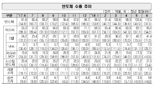 <산업통상자원부 제공>